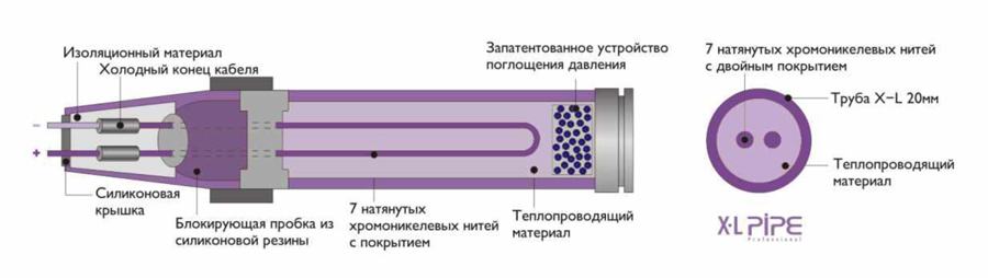 XLpipe